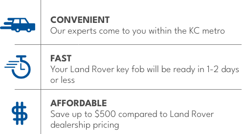 Image of chart that says convenient—our experts will come to you within the KC Metro, Fast—your Land Rover key fob will be ready in 1-2 days or less, Affordable, Save up to $500 compared to Land Rover dealership pricing.