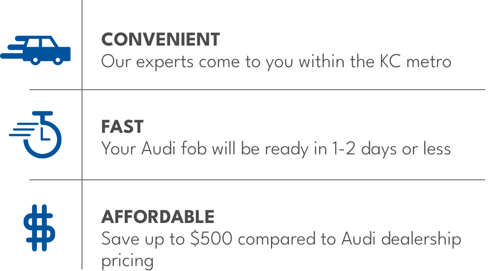 Image of chart that says convenient—our experts will come to you within the KC Metro, Fast—your Audi key fob will be ready in 1-2 days or less, Affordable, Save up to $500 compared to Audi dealership pricing.